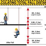 What is a Fall Arrest System and How Does It Work?