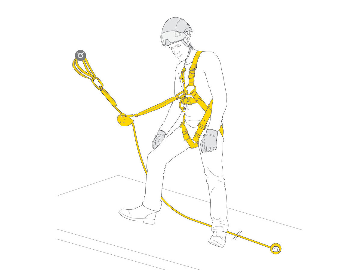 What Are Fall Arrest Systems And How Do They Work Reece Safety 6861